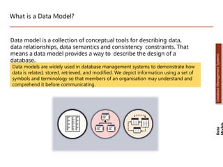 What is a Data Model?
Data model is a collection of conceptual tools for describing data,
data relationships, data semantics and consistency constraints. That
means a data model provides a way to describe the design of a
database.
Data models are widely used in database management systems to demonstrate how
data is related, stored, retrieved, and modified. We depict information using a set of
symbols and terminology so that members of an organisation may understand and
comprehend it before communicating.
Data
Database
Management
Systems
Dr. Jay Sarraf, School of Computer Engineering, KIIT Deemed to be University
Dr. Jay Sarraf, School of Computer Engineering, KIIT Deemed to be University
Dr. Jay Sarraf, School of Computer Engineering, KIIT Deemed to be University
 