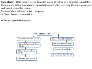 Data model and entity relationship | PPTX