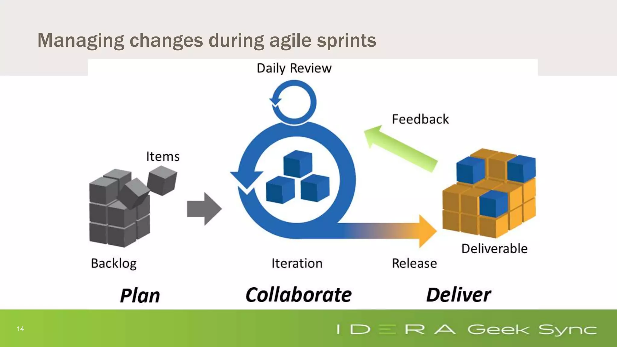 14
Managing changes during agile sprints
 