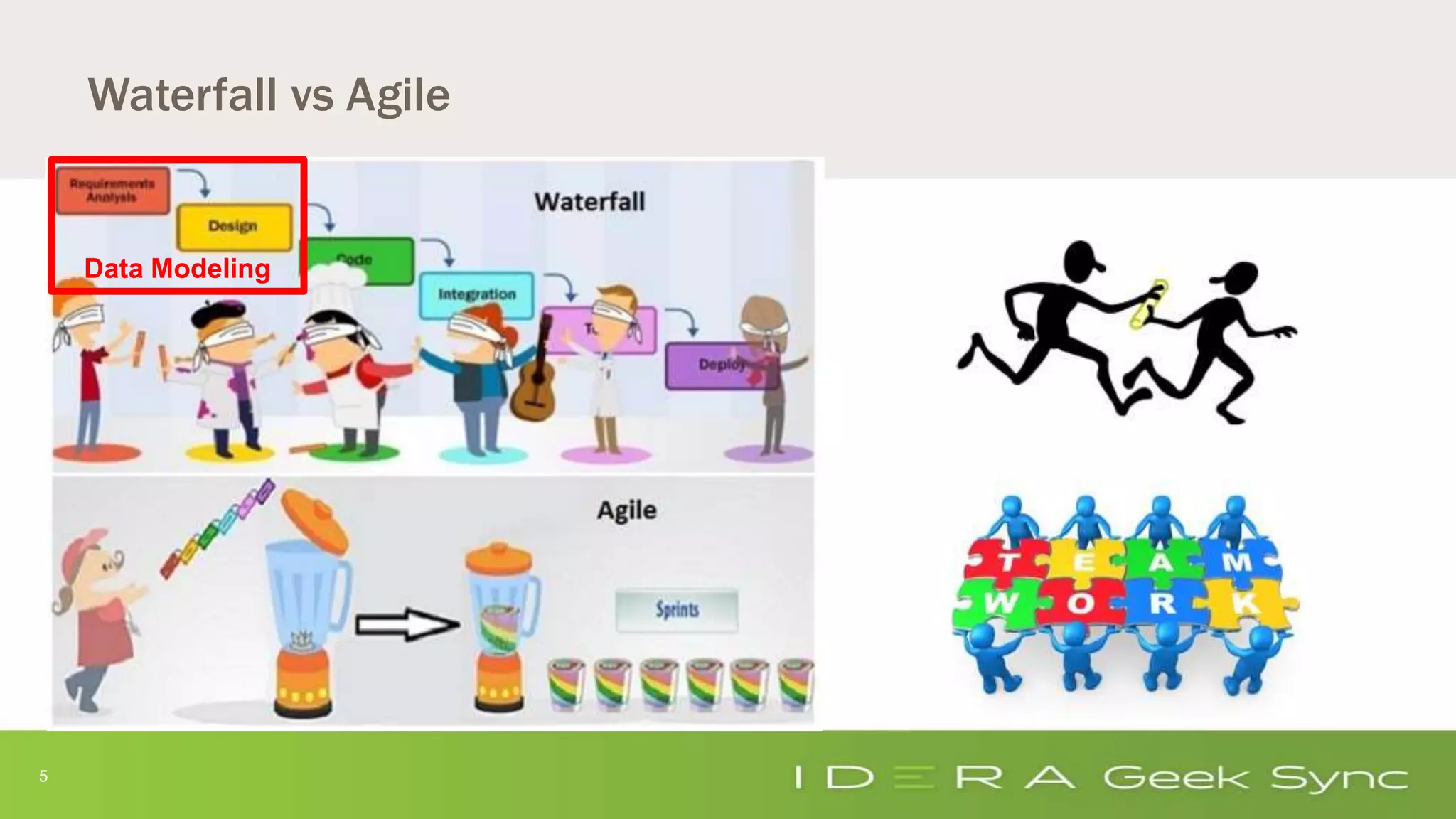 5
Waterfall vs Agile
Data Modeling
 