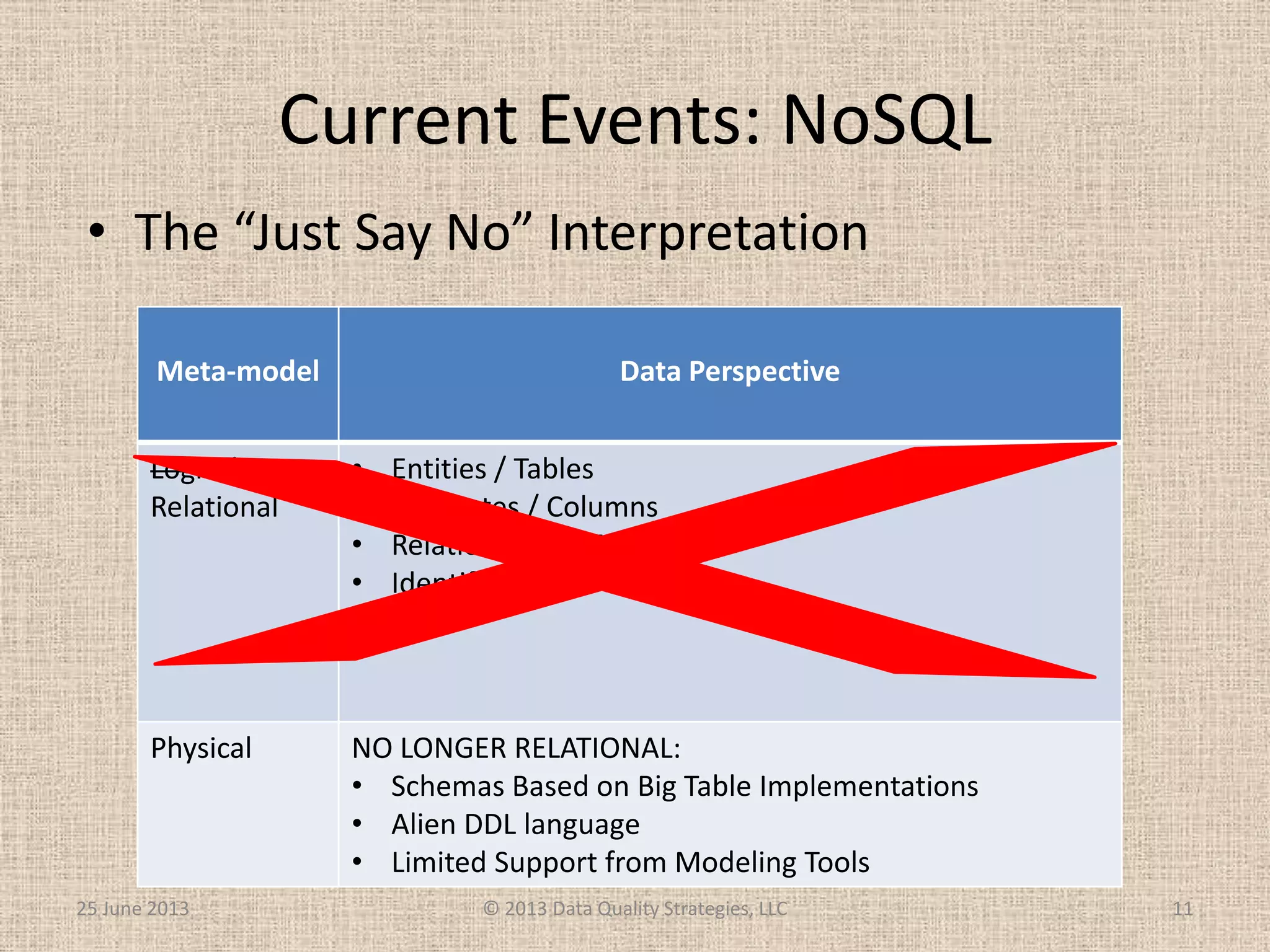 Current Events: NoSQL
• The “Just Say No” Interpretation
25 June 2013 © 2013 Data Quality Strategies, LLC 11
Meta-model Data Perspective
Logical
Relational
• Entities / Tables
• Attributes / Columns
• Relationships / FKs
• Identifiers / PKs
Physical NO LONGER RELATIONAL:
• Schemas Based on Big Table Implementations
• Alien DDL language
• Limited Support from Modeling Tools
 