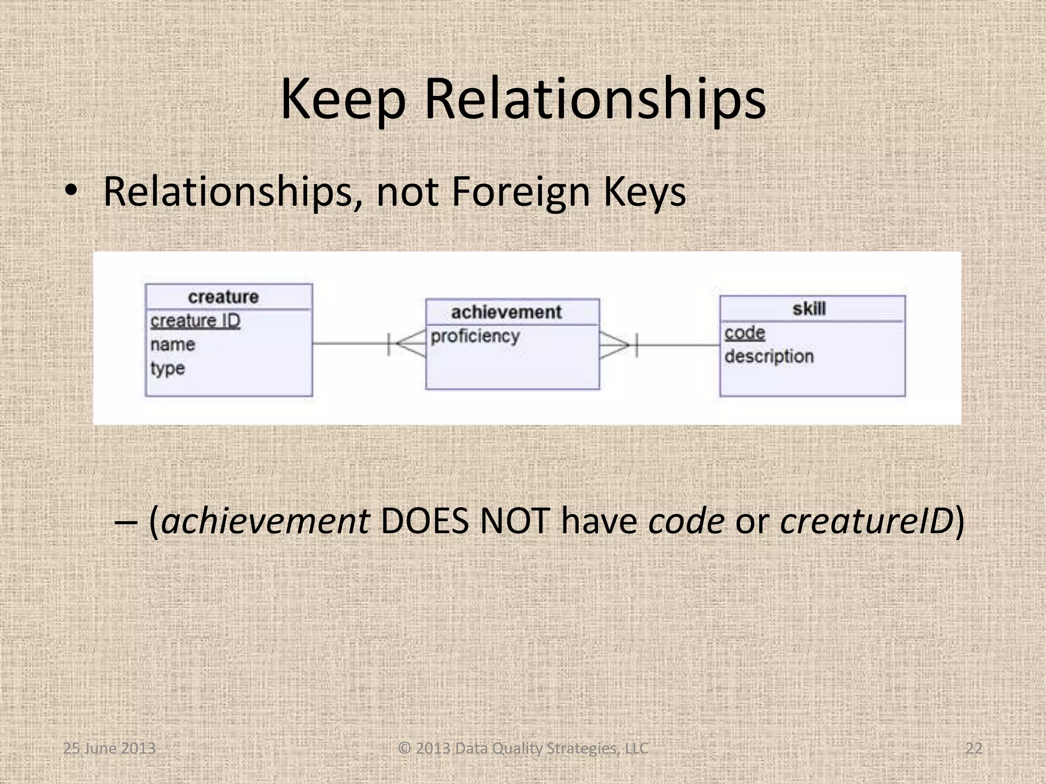 • Relationships, not Foreign Keys
– (achievement DOES NOT have code or creatureID)
Keep Relationships
25 June 2013 © 2013 Data Quality Strategies, LLC 22
 