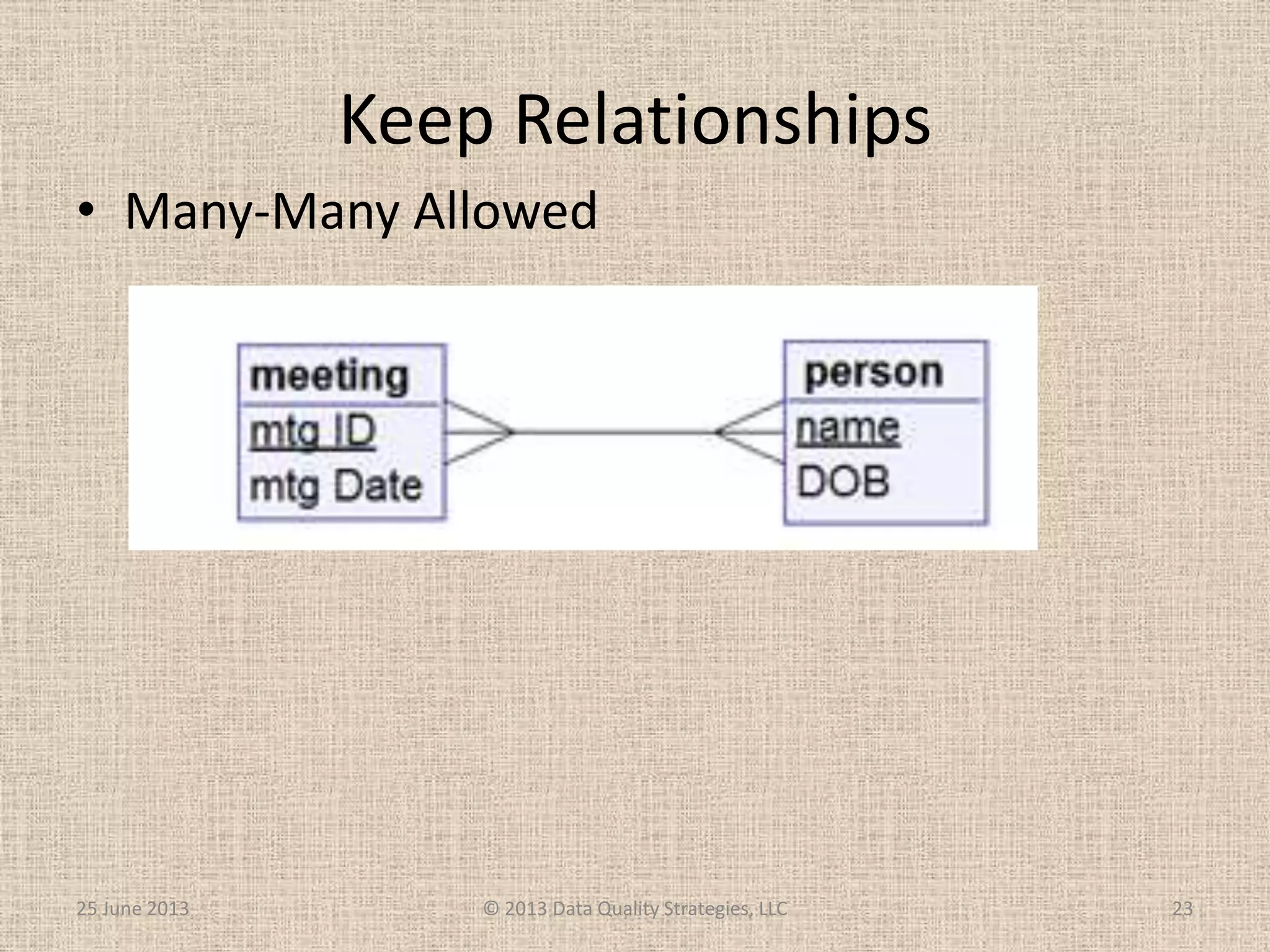 • Many-Many Allowed
Keep Relationships
25 June 2013 © 2013 Data Quality Strategies, LLC 23
 