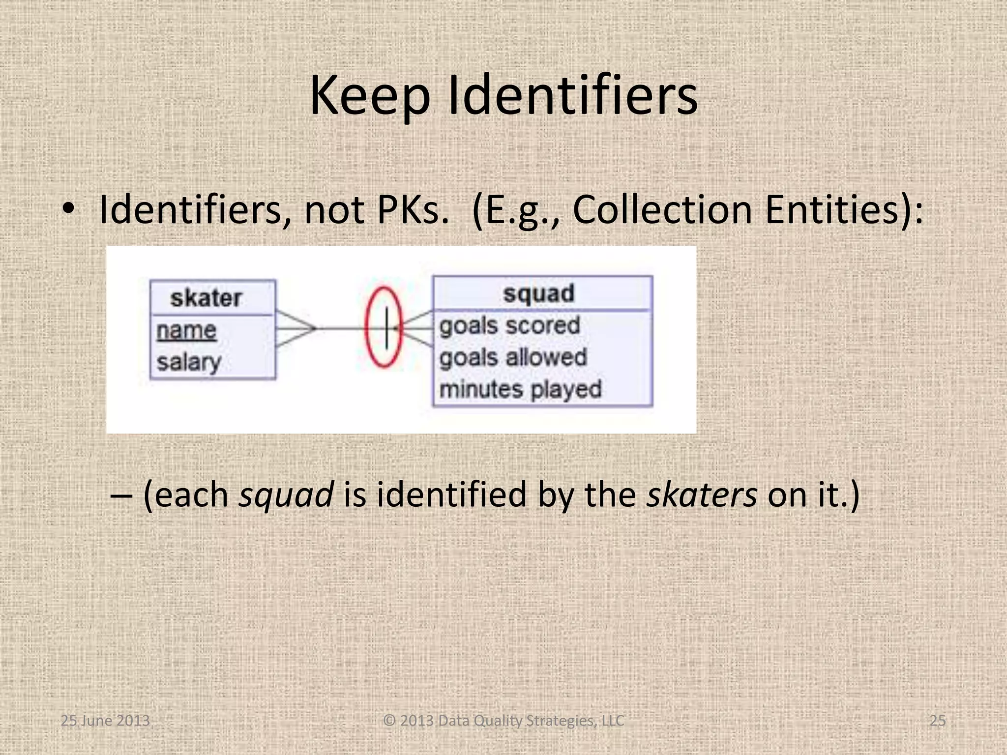 Keep Identifiers
• Identifiers, not PKs. (E.g., Collection Entities):
– (each squad is identified by the skaters on it.)
25 June 2013 © 2013 Data Quality Strategies, LLC 25
 