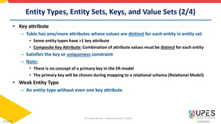 Entity Value Pattern Data Modeling - Entity Relationship Diagrams-1.pdf