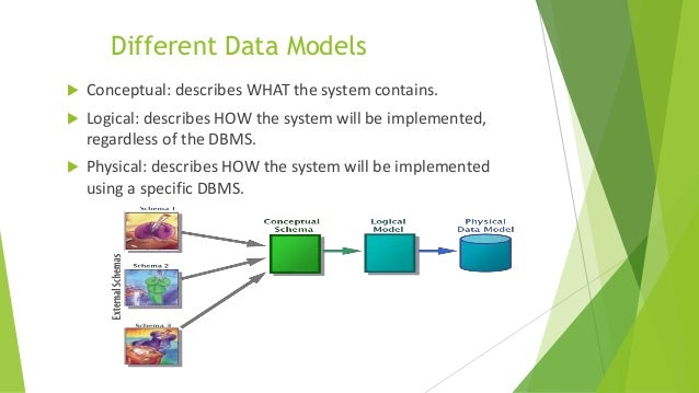 data modeling ppt