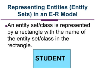 Representing Entities (Entity
Sets) in an E-R Model
An entity set/class is represented
by a rectangle with the name of
the entity set/class in the
rectangle.
STUDENT
 