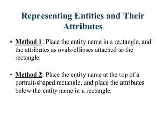 Representing Entities and Their
Attributes
• Method 1: Place the entity name in a rectangle, and
the attributes as ovals/ellipses attached to the
rectangle.
• Method 2: Place the entity name at the top of a
portrait-shaped rectangle, and place the attributes
below the entity name in a rectangle.
 