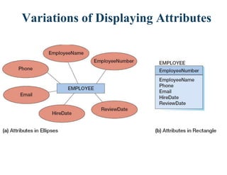 Variations of Displaying Attributes
 