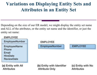 Variations on Displaying Entity Sets and
Attributes in an Entity Set
Depending on the size of our ER model, we might display the entity set name
and ALL of the attributes, or the entity set name and the identifier, or just the
entity set name:
 
