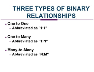 THREE TYPES OF BINARY
RELATIONSHIPS
 One to One
– Abbreviated as "1:1"
 One to Many
– Abbreviated as "1:N"
 Many-to-Many
– Abbreviated as "N:M"
 