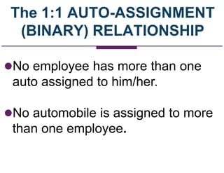 The 1:1 AUTO-ASSIGNMENT
(BINARY) RELATIONSHIP
No employee has more than one
auto assigned to him/her.
No automobile is assigned to more
than one employee.
 