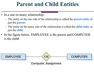 Parent and Child Entities
• In a one-to-many relationship:
– The entity on the one side of the relationship is called the parent entity or
just the parent.
– The entity on the many side of the relationship is called the child entity or
just the child.
• In the figure below, EMPLOYEE is the parent and COMPUTER
is the child:
 