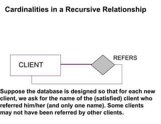 CLIENT
REFERS
Cardinalities in a Recursive Relationship
Suppose the database is designed so that for each new
client, we ask for the name of the (satisfied) client who
referred him/her (and only one name). Some clients
may not have been referred by other clients.
 