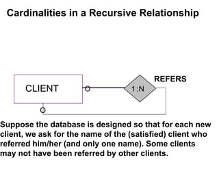 CLIENT
REFERS
Cardinalities in a Recursive Relationship
Suppose the database is designed so that for each new
client, we ask for the name of the (satisfied) client who
referred him/her (and only one name). Some clients
may not have been referred by other clients.
1:NO
O
 