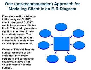 One (not-recommended) Approach for
Modeling Client in an E-R Diagram
If we allocate ALL attributes
to the entity set CLIENT,
then instances of CLIENT
would leave some attributes
blank. This would generate a
signficant number of nulls
for attribute values. The
major reason for creating
subtypes is to avoid these
value-inappropriate nulls.
Example: If Social-Security
number were one of the
attributes, then every
corporate and partnership
client would have a null
value for social-security
number.
 