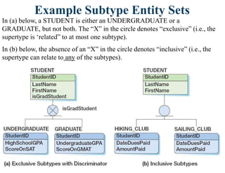 Example Subtype Entity Sets
In (a) below, a STUDENT is either an UNDERGRADUATE or a
GRADUATE, but not both. The “X” in the circle denotes “exclusive” (i.e., the
supertype is „related” to at most one subtype).
In (b) below, the absence of an “X” in the circle denotes “inclusive” (i.e., the
supertype can relate to any of the subtypes).
 