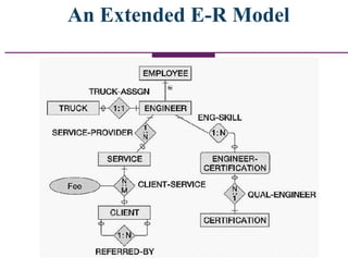 An Extended E-R Model
 