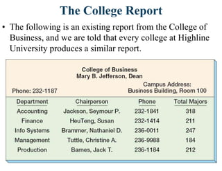 The College Report
• The following is an existing report from the College of
Business, and we are told that every college at Highline
University produces a similar report.
 