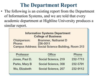 The Department Report
• The following is an existing report from the Department
of Information Systems, and we are told that every
academic department at Highline University produces a
similar report.
 