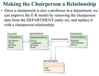 Making the Chairperson a Relationship
• Since a chairperson is also a professor in a department, we
can improve the E-R model by removing the chairperson
data from the DEPARTMENT entity set, and replace it
with a chairperson relationship.
 