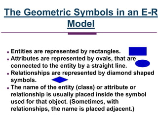  Entities are represented by rectangles.
 Attributes are represented by ovals, that are
connected to the entity by a straight line.
 Relationships are represented by diamond shaped
symbols.
 The name of the entity (class) or attribute or
relationship is usually placed inside the symbol
used for that object. (Sometimes, with
relationships, the name is placed adjacent.)
The Geometric Symbols in an E-R
Model
 