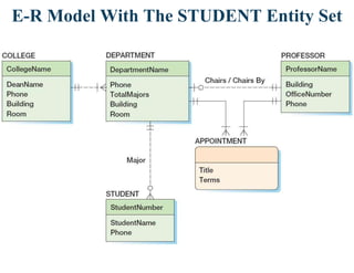 E-R Model With The STUDENT Entity Set
 