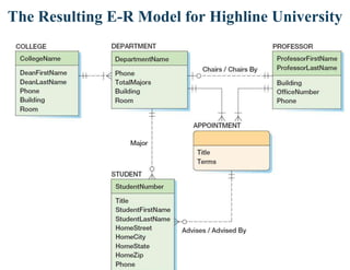 The Resulting E-R Model for Highline University
 