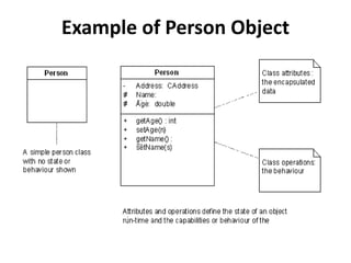 Data modeling | PPTX