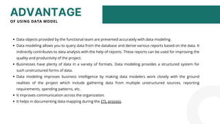 Data modeling 101 - Basics - Software Domain | PPT