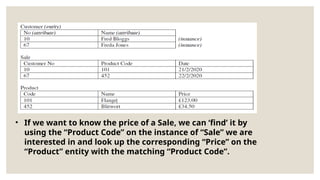 • If we want to know the price of a Sale, we can ‘find’ it by
using the “Product Code” on the instance of “Sale” we are
interested in and look up the corresponding “Price” on the
“Product” entity with the matching “Product Code”.
 