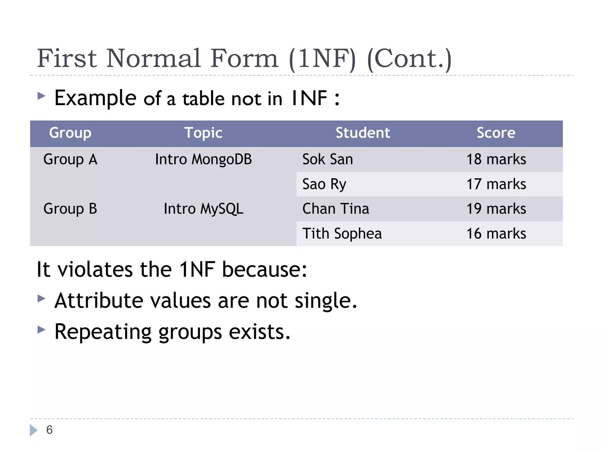 Database Normalization 1NF, 2NF, 3NF, BCNF, 4NF, 5NF | PPT | Databases ...