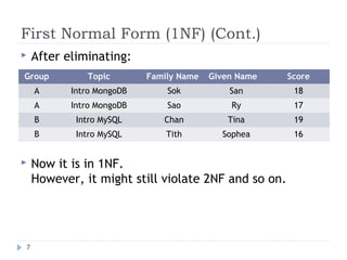 First Normal Form (1NF) (Cont.)
 After eliminating:
 Now it is in 1NF.
However, it might still violate 2NF and so on.
7
Group Topic Family Name Given Name Score
A Intro MongoDB Sok San 18
A Intro MongoDB Sao Ry 17
B Intro MySQL Chan Tina 19
B Intro MySQL Tith Sophea 16
 