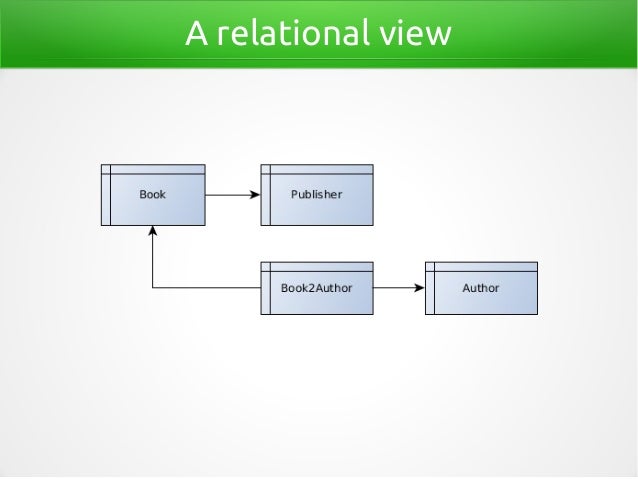 Data Modeling For Elasticsearch