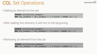 CQL Set Operations
• Adding an element to the set
• After adding this element, it will sort to the beginning.
• Removing an element from the set
UPDATE collections_example
SET set_example = set_example + {'3-three'} WHERE id = 1;
UPDATE collections_example
SET set_example = set_example + {'0-zero'} WHERE id = 1;
UPDATE collections_example
SET set_example = set_example - {'3-three'} WHERE id = 1;
 