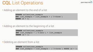 CQL List Operations
• Adding an element to the end of a list
• Adding an element to the beginning of a list
• Deleting an element from a list
UPDATE collections_example
SET list_example = list_example + ['3-three']
WHERE id = 1;
UPDATE collections_example
SET list_example = ['0-zero'] + list_example
WHERE id = 1;
UPDATE collections_example
SET list_example = list_example - ['3-three'] WHERE id = 1;
 