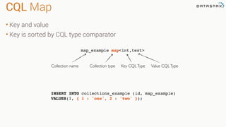 CQL Map
• Key and value
• Key is sorted by CQL type comparator
INSERT INTO collections_example (id, map_example)
VALUES(1, { 1 : 'one', 2 : 'two' });
map_example map<int,text>
Collection name Collection type Value CQLTypeKey CQLType
 