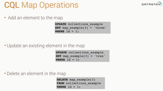 CQL Map Operations
• Add an element to the map
• Update an existing element in the map
• Delete an element in the map
UPDATE collections_example
SET map_example[3] = 'three'
WHERE id = 1;
UPDATE collections_example
SET map_example[3] = 'tres'
WHERE id = 1;
DELETE map_example[3]
FROM collections_example
WHERE id = 1;
 