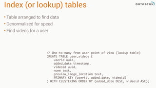 Index (or lookup) tables
• Table arranged to find data
• Denormalized for speed
• Find videos for a user
// One-to-many from user point of view (lookup table)
CREATE TABLE user_videos (
userid uuid,
added_date timestamp,
videoid uuid,
name text,
preview_image_location text,
PRIMARY KEY (userid, added_date, videoid)
) WITH CLUSTERING ORDER BY (added_date DESC, videoid ASC);
 