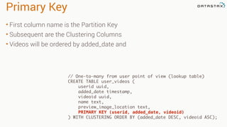 Primary Key
• First column name is the Partition Key
• Subsequent are the Clustering Columns
• Videos will be ordered by added_date and
// One-to-many from user point of view (lookup table)
CREATE TABLE user_videos (
userid uuid,
added_date timestamp,
videoid uuid,
name text,
preview_image_location text,
PRIMARY KEY (userid, added_date, videoid)
) WITH CLUSTERING ORDER BY (added_date DESC, videoid ASC);
 