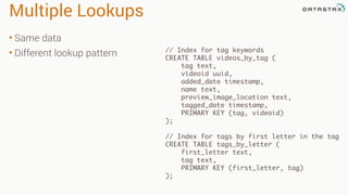 Multiple Lookups
• Same data
• Different lookup pattern // Index for tag keywords
CREATE TABLE videos_by_tag (
tag text,
videoid uuid,
added_date timestamp,
name text,
preview_image_location text,
tagged_date timestamp,
PRIMARY KEY (tag, videoid)
);
// Index for tags by first letter in the tag
CREATE TABLE tags_by_letter (
first_letter text,
tag text,
PRIMARY KEY (first_letter, tag)
);
 