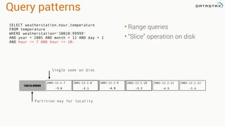 Query patterns
• Range queries
• “Slice” operation on disk
SELECT weatherstation,hour,temperature
FROM temperature
WHERE weatherstation=‘10010:99999'
AND year = 2005 AND month = 12 AND day = 1
AND hour >= 7 AND hour <= 10;
Single seek on disk
2005:12:1:12
-5.4
2005:12:1:11
-4.9-5.3-4.9-5.1
2005:12:1:7
-5.6
2005:12:1:8 2005:12:1:9
10010:99999
2005:12:1:10
Partition key for locality
 