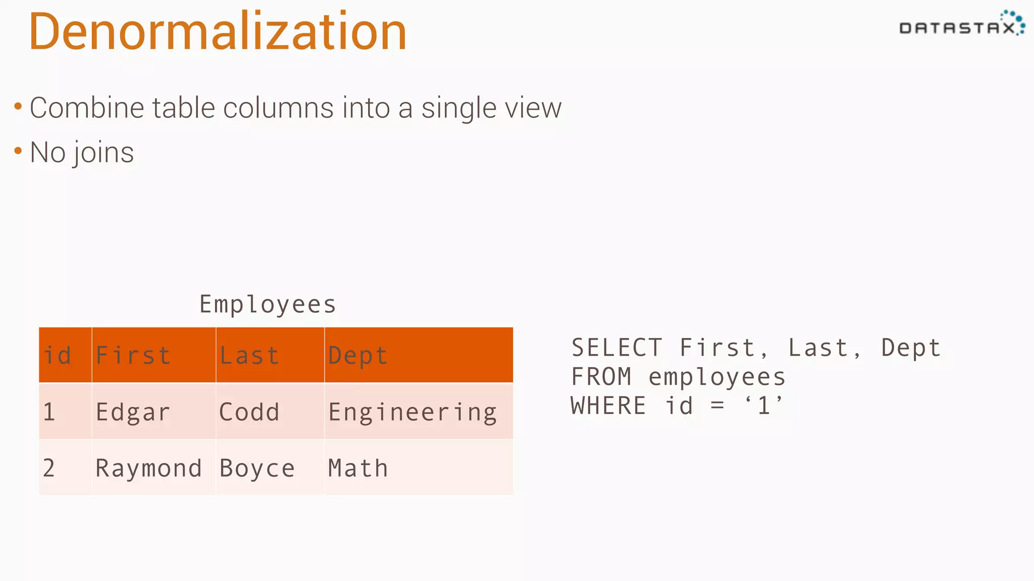 Denormalization
• Combine table columns into a single view
• No joins
SELECT First, Last, Dept
FROM employees
WHERE id = ‘1’
id First Last Dept
1 Edgar Codd Engineering
2 Raymond Boyce Math
Employees
 