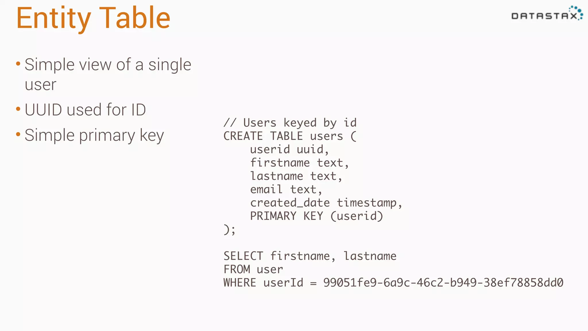 Entity Table
• Simple view of a single
user
• UUID used for ID
• Simple primary key
// Users keyed by id
CREATE TABLE users (
userid uuid,
firstname text,
lastname text,
email text,
created_date timestamp,
PRIMARY KEY (userid)
);
SELECT firstname, lastname
FROM user
WHERE userId = 99051fe9-6a9c-46c2-b949-38ef78858dd0
 