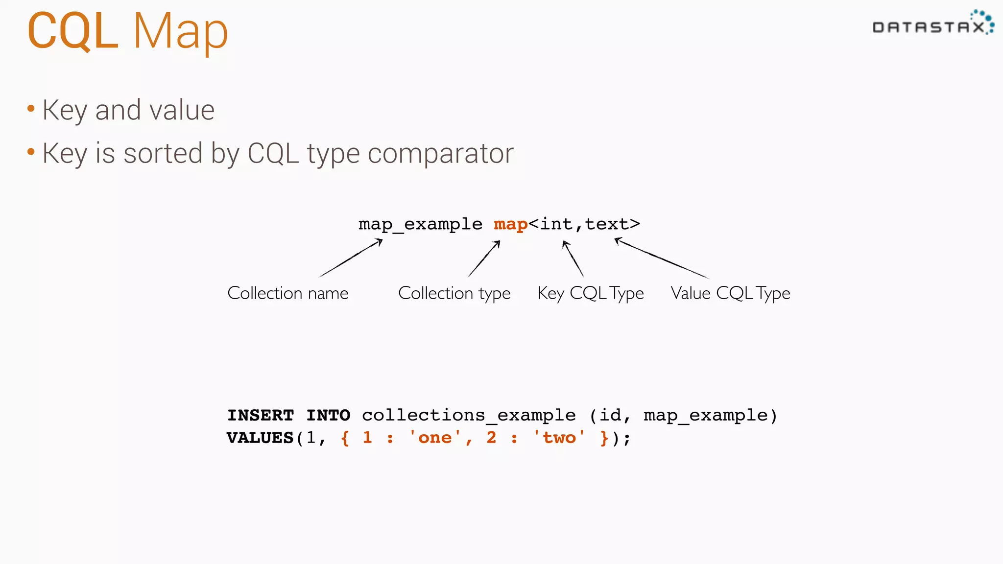 CQL Map
• Key and value
• Key is sorted by CQL type comparator
INSERT INTO collections_example (id, map_example)
VALUES(1, { 1 : 'one', 2 : 'two' });
map_example map<int,text>
Collection name Collection type Value CQLTypeKey CQLType
 
