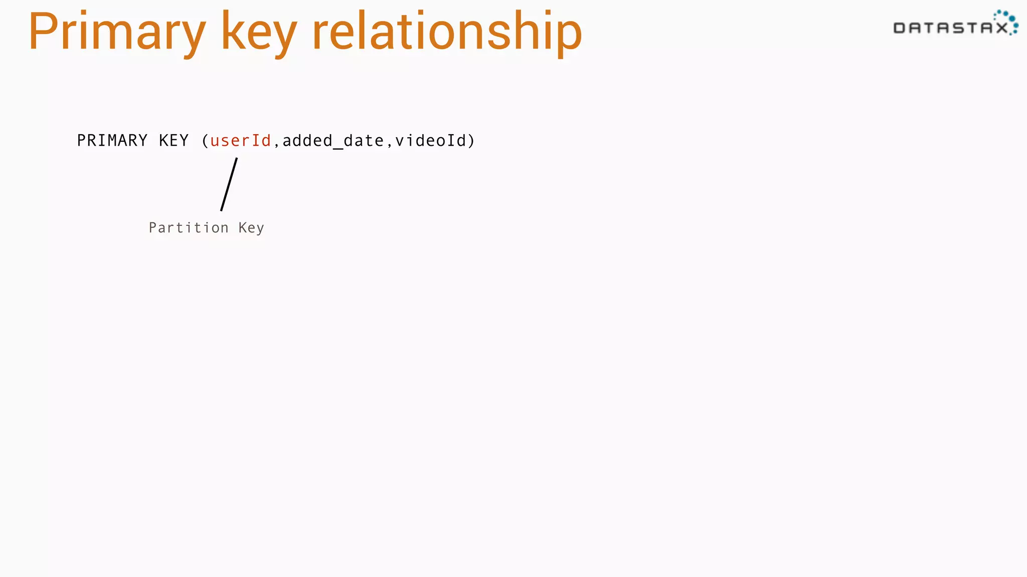 Primary key relationship
Partition Key
PRIMARY KEY (userId,added_date,videoId)
 
