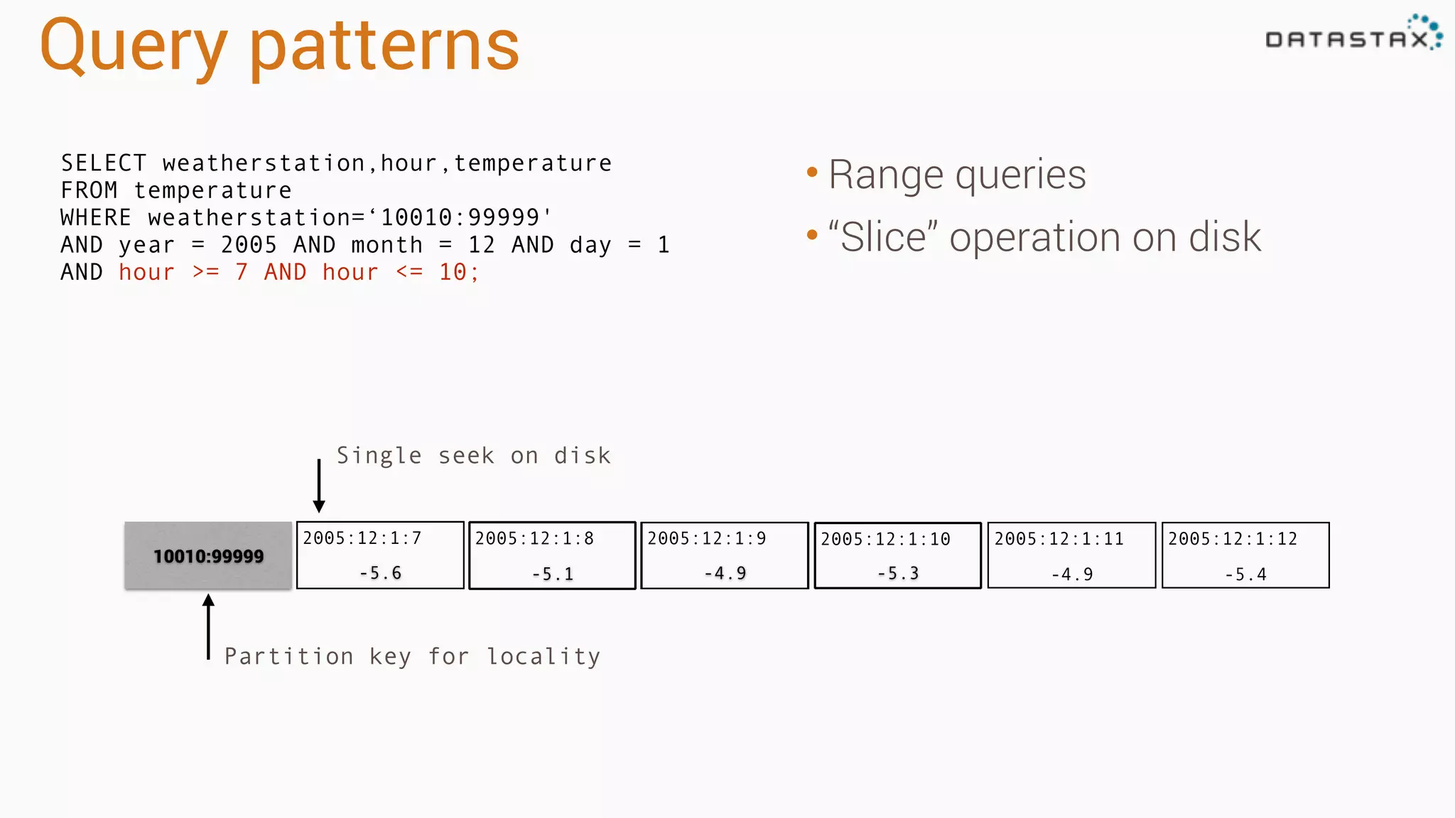 Query patterns
• Range queries
• “Slice” operation on disk
SELECT weatherstation,hour,temperature
FROM temperature
WHERE weatherstation=‘10010:99999'
AND year = 2005 AND month = 12 AND day = 1
AND hour >= 7 AND hour <= 10;
Single seek on disk
2005:12:1:12
-5.4
2005:12:1:11
-4.9-5.3-4.9-5.1
2005:12:1:7
-5.6
2005:12:1:8 2005:12:1:9
10010:99999
2005:12:1:10
Partition key for locality
 
