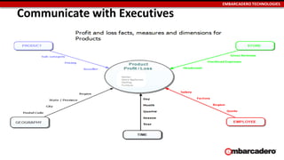 EMBARCADERO TECHNOLOGIES
Communicate with Executives
 