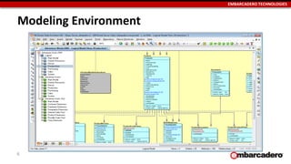 EMBARCADERO TECHNOLOGIES
Modeling Environment
6
 