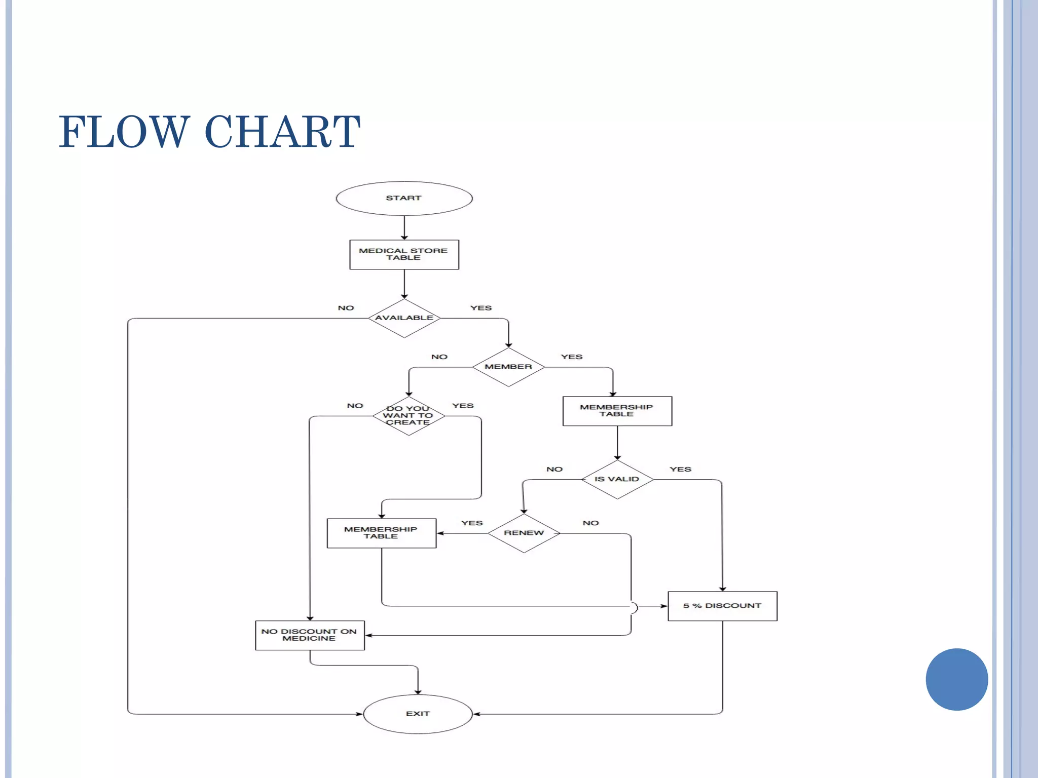 MEDICAL STORE MANAGEMENT SYSTEM | PPT